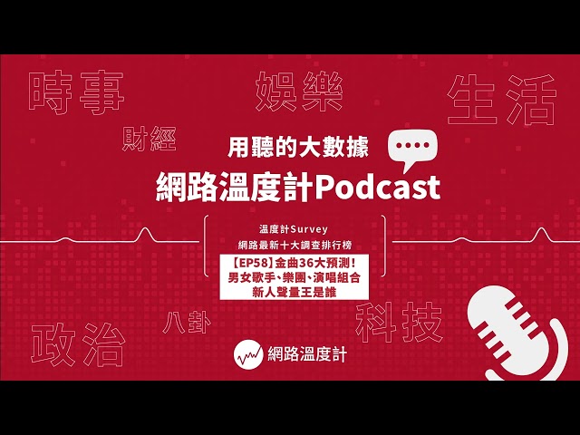 【溫度計SurveyEP58】金曲36大預測！男女歌手、樂團、演唱組合、新人聲量王是誰