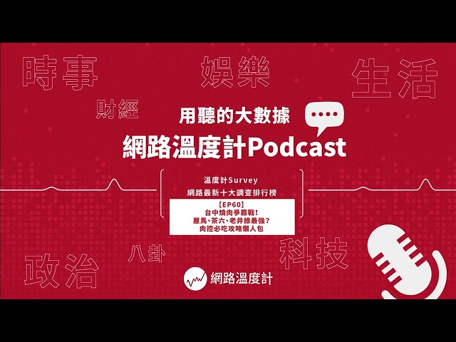 【溫度計Survey EP60】台中燒肉爭霸戰！屋馬、茶六、老井誰最強？肉控必吃攻略懶人包
