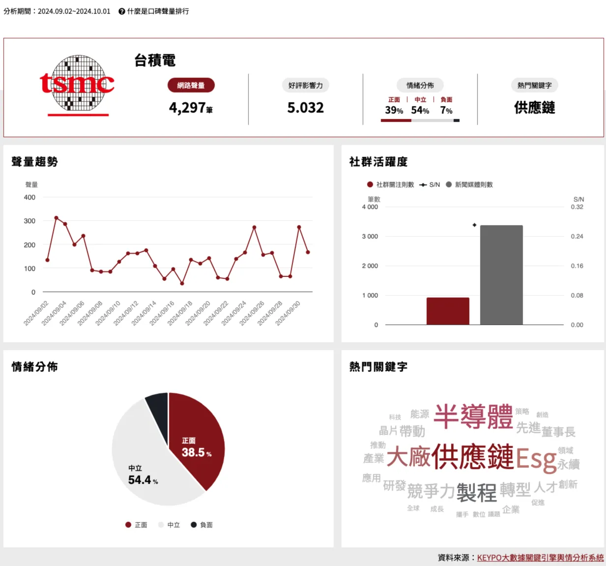 台積電人資副總：ESG非做不可　落實職場多元共融、減碳　