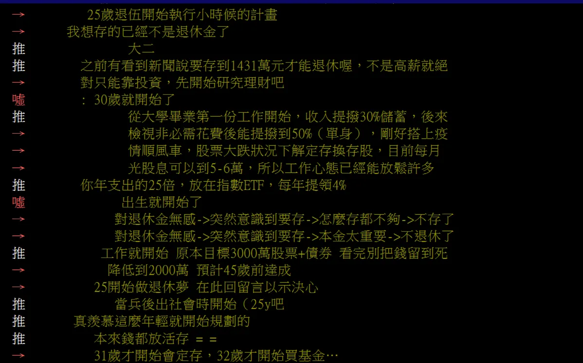 幾歲開始存退休金才安心？網友哀嘆：太晚起步複利時間都浪費了