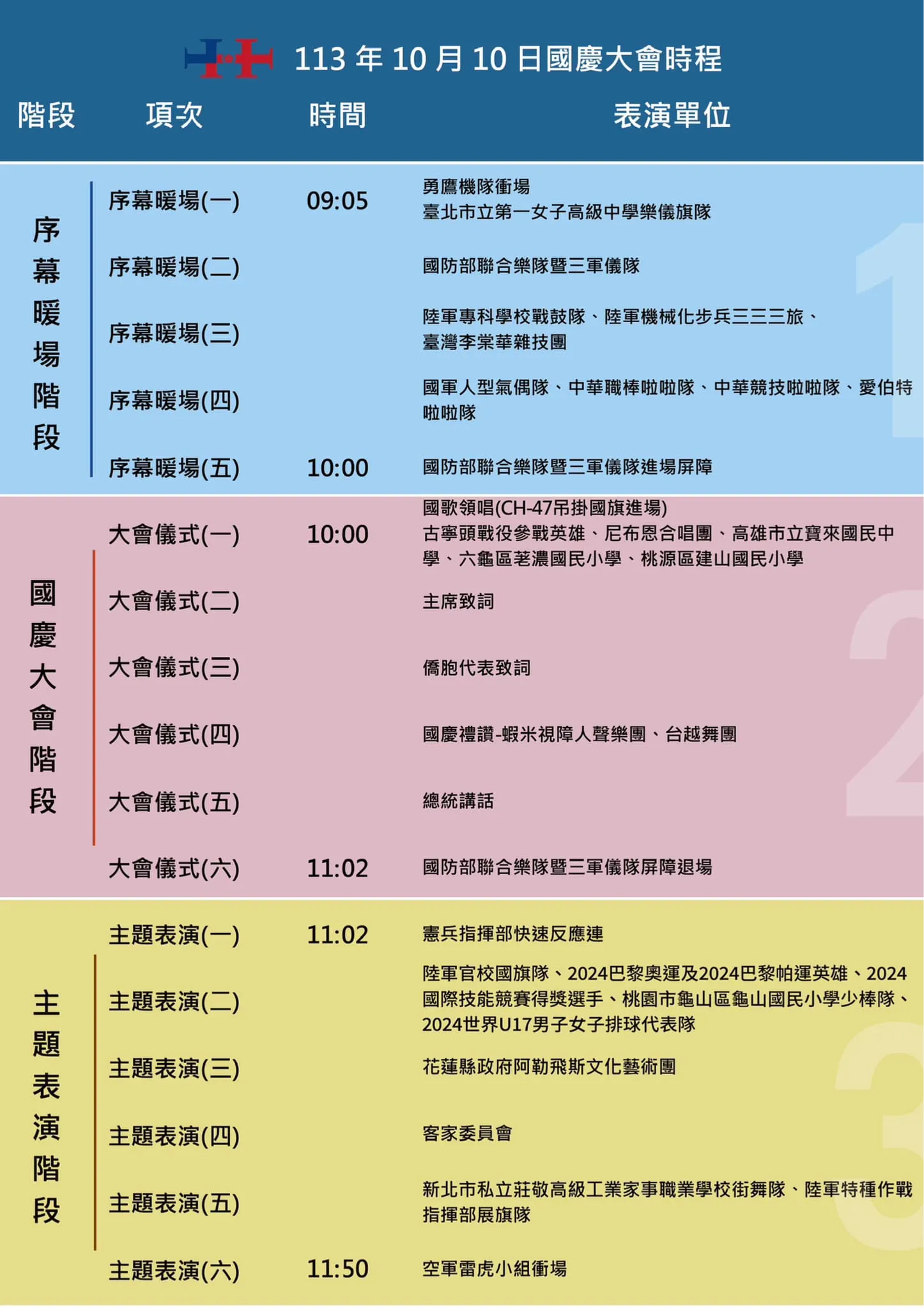 總統府升旗典禮流程、交通管制範圍一次看