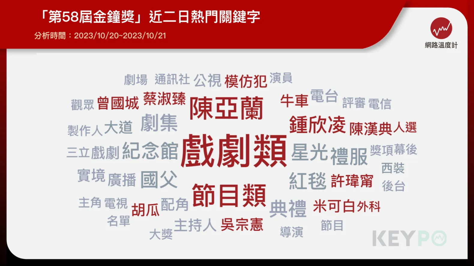 第58屆金鐘獎主持人專業救場！曾國城遭諷節目輕鬆高EQ回應