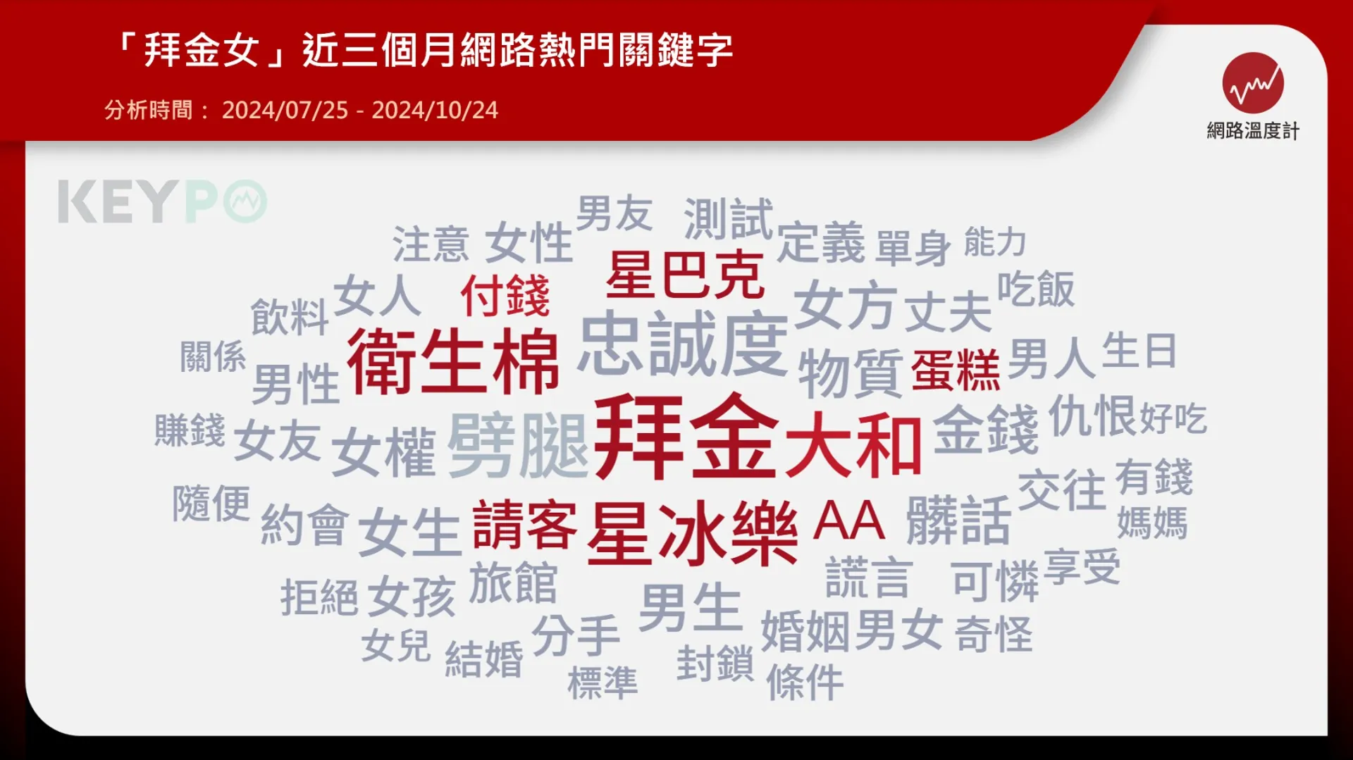 關於前男友的「拜金鬼故事」　熱門關鍵字笑翻眾人