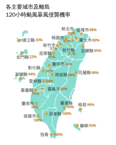 13縣市暴風侵襲率90%以上　台南、高雄、屏東慎防致災性風雨