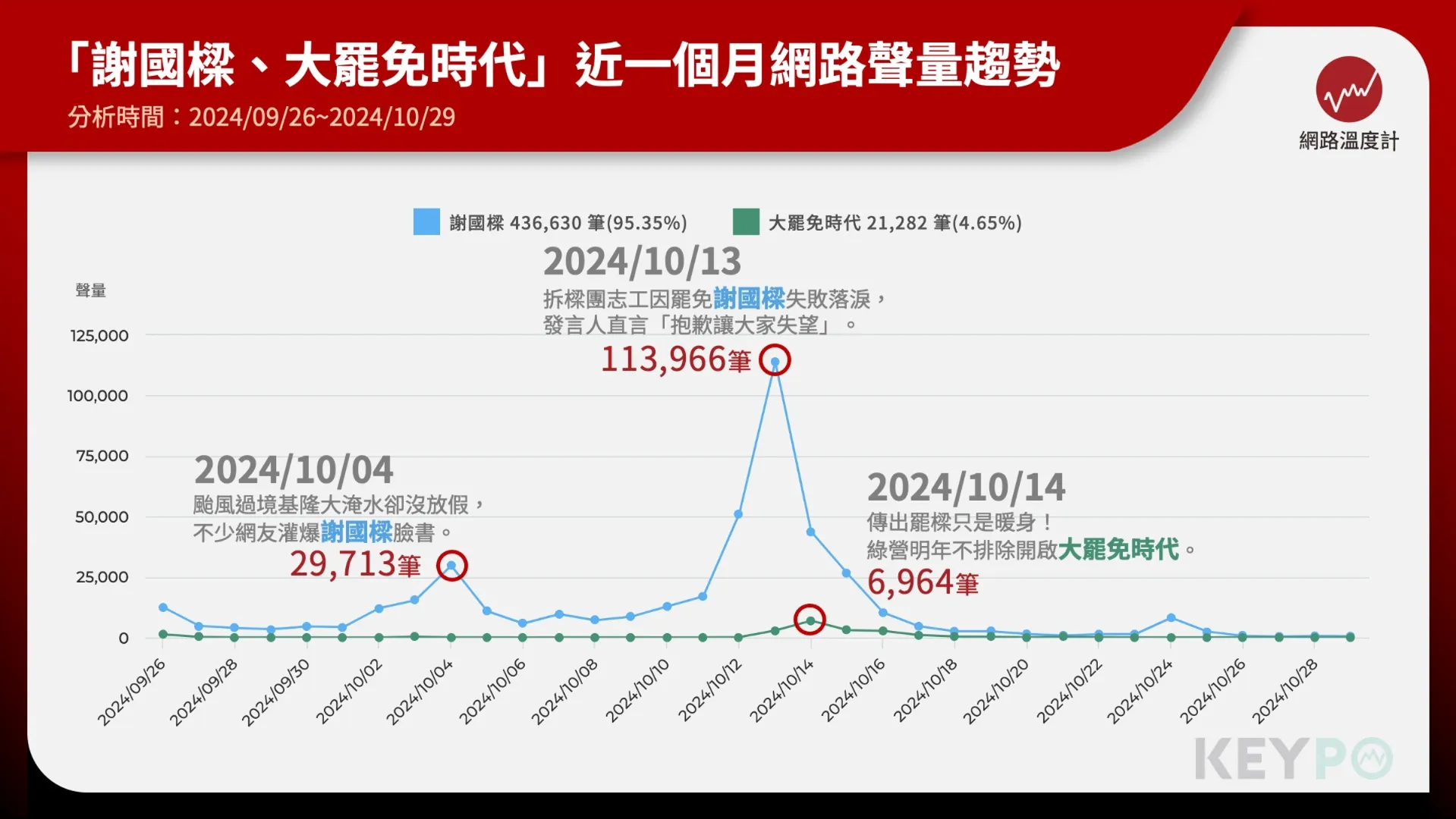 罷樑雙方訴諸情緒！恐懼對決悲傷政治語言