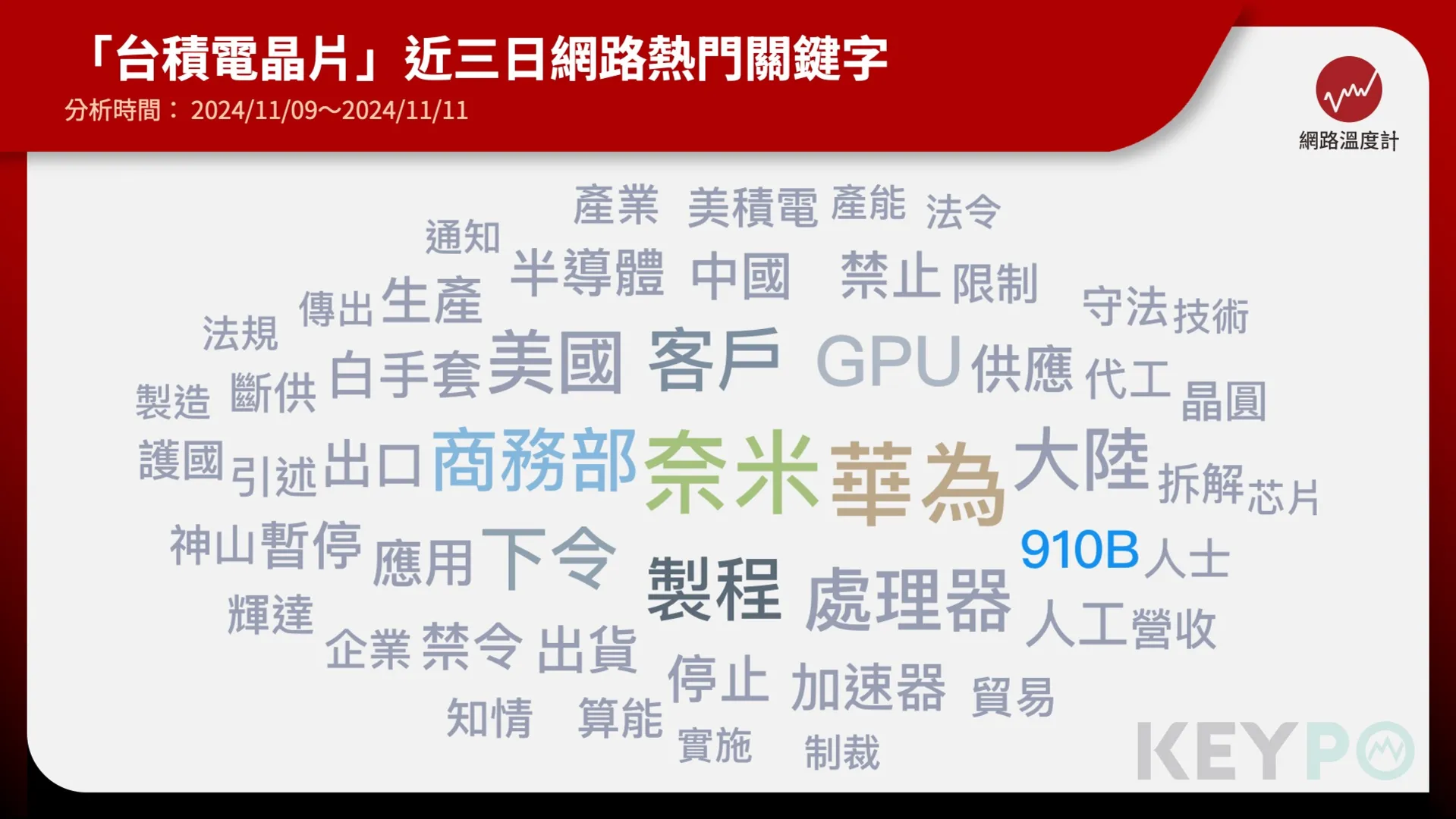 台積電晶片疑遭華為透過白手套取得　美國祭出7奈米AI晶片禁令