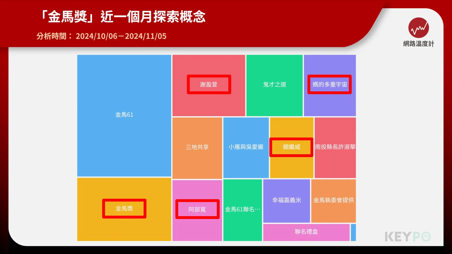 頒獎嘉賓討論度高！登上「金馬獎」網路探索概念