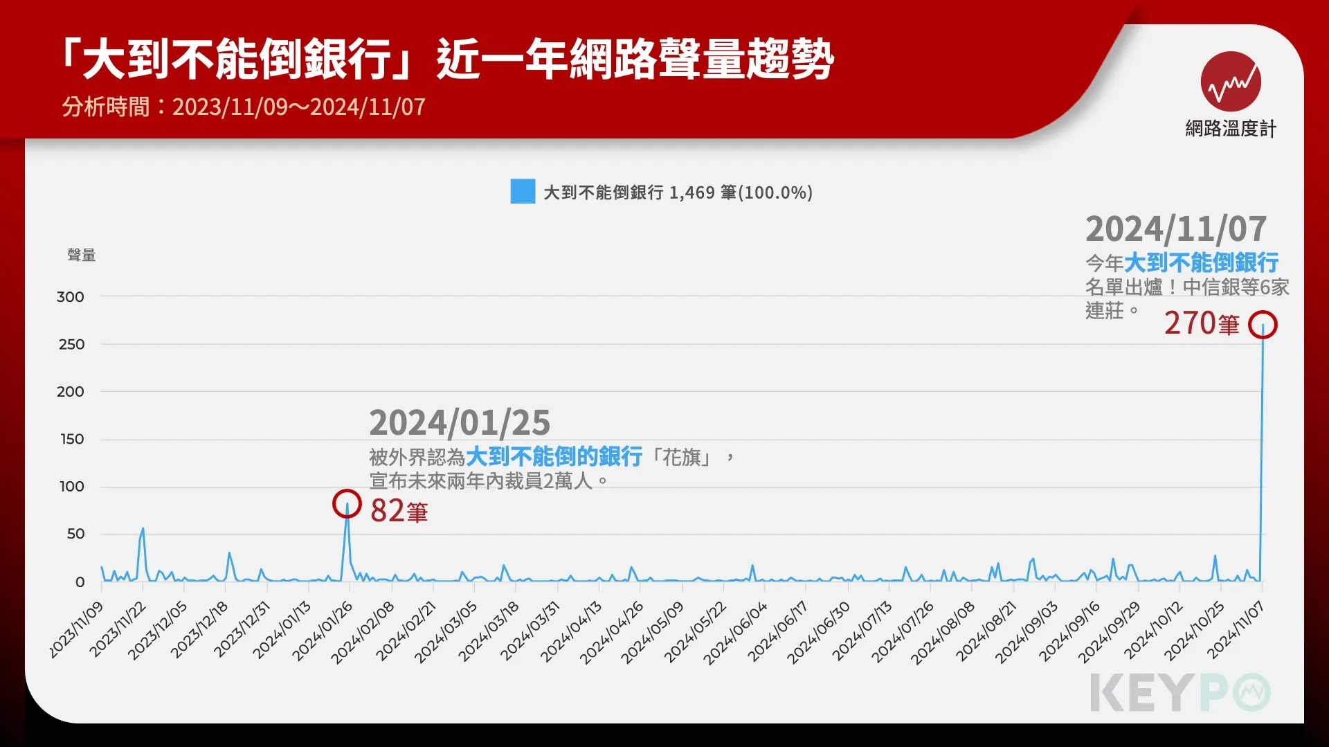 中信銀獲利439億業界冠軍　國泰世華第二、富邦第三