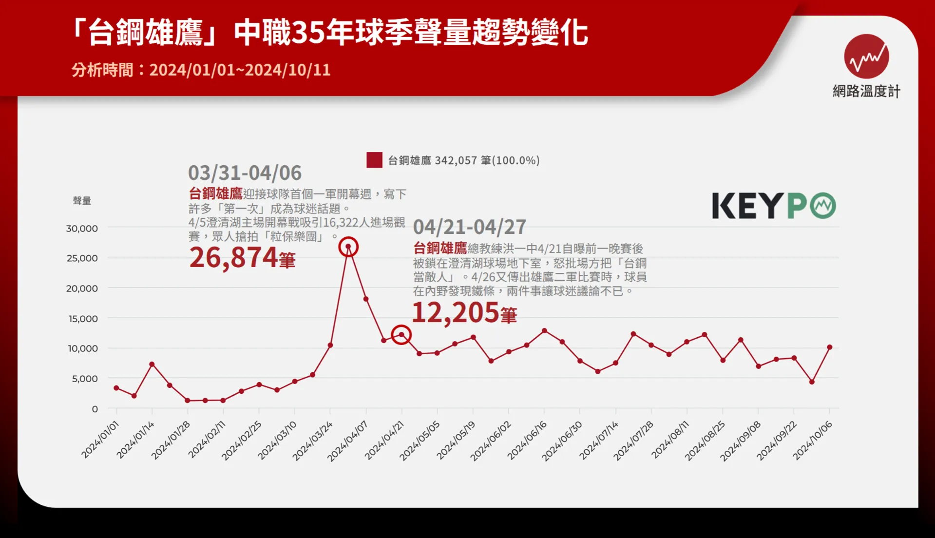 洪一中與澄清湖場方矛盾衝高聲量　塑造主場成台鋼長久經營課題