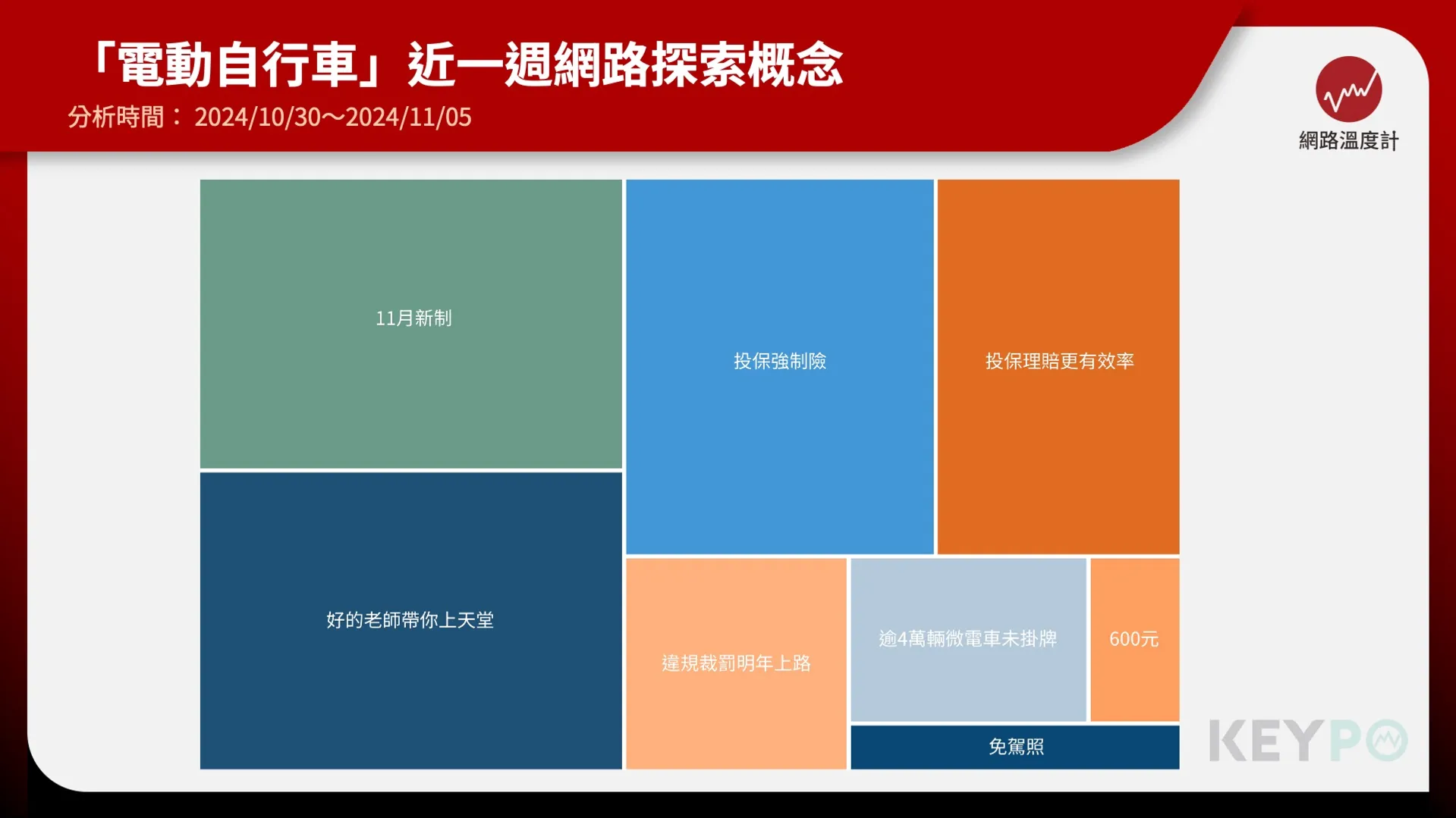 台中市政府訂定微電車相關法規　違規裁罰明年實施