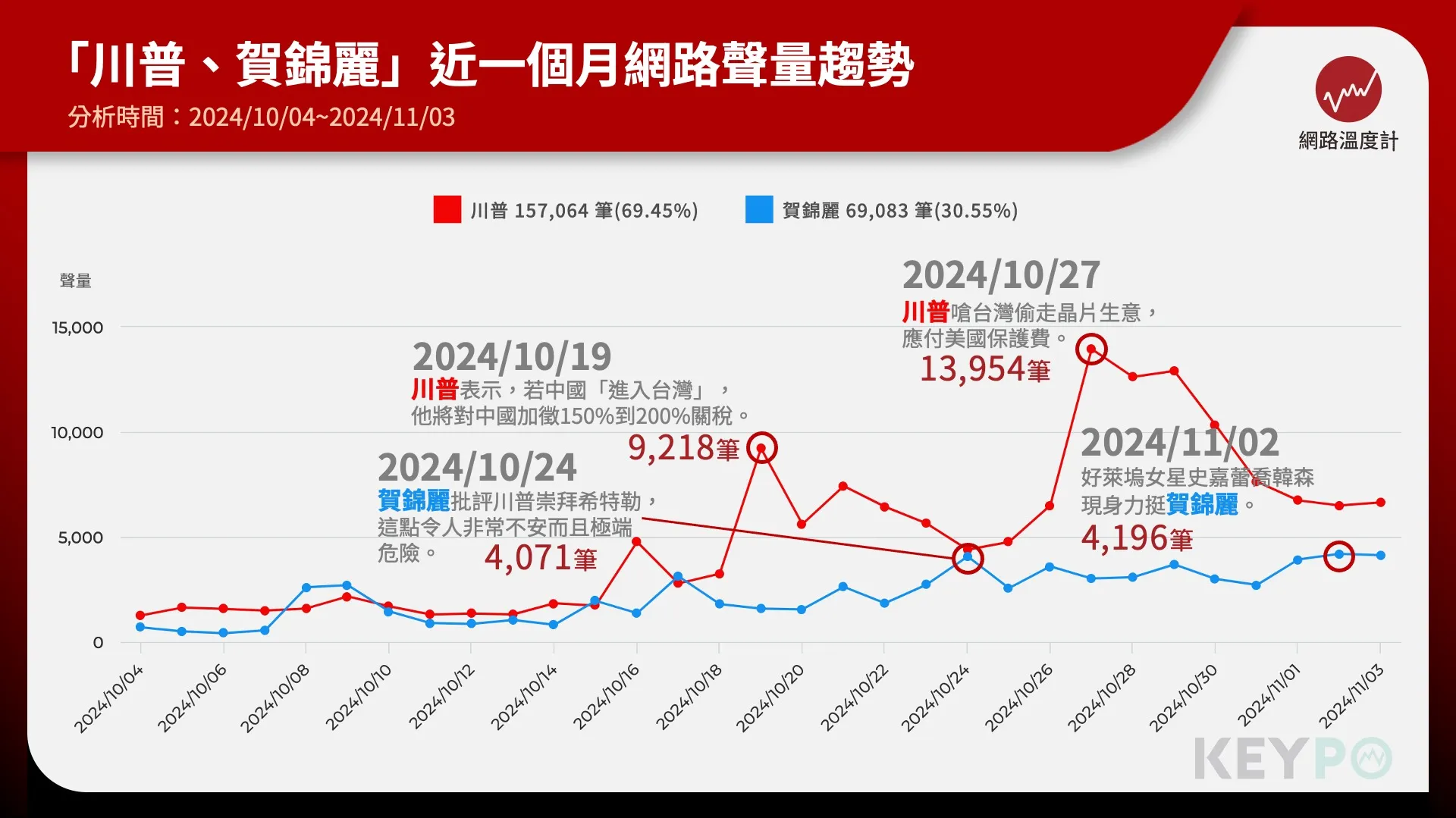 大批名人表態支持賀錦麗　《復仇者聯盟》演員共同相挺