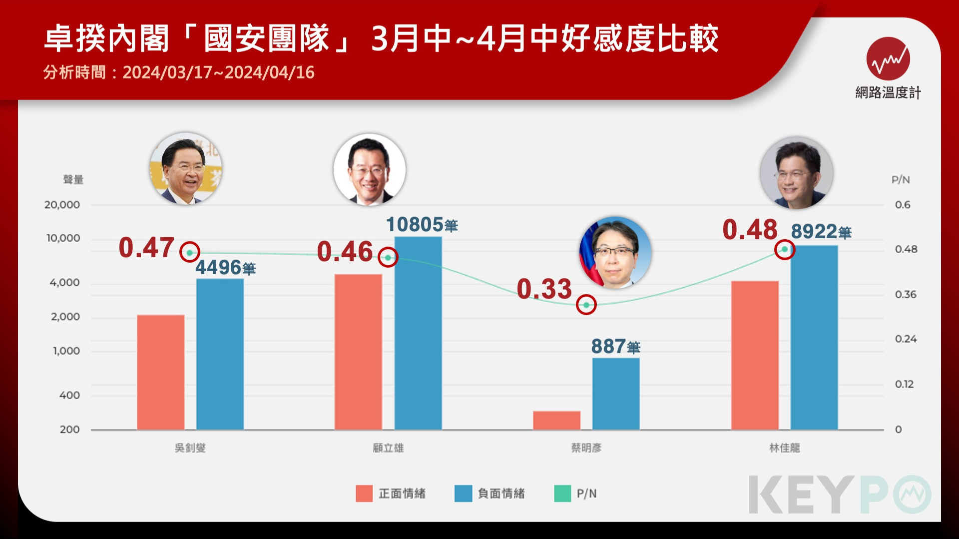 林佳龍擔任外交部長　為正國會穩住陣腳