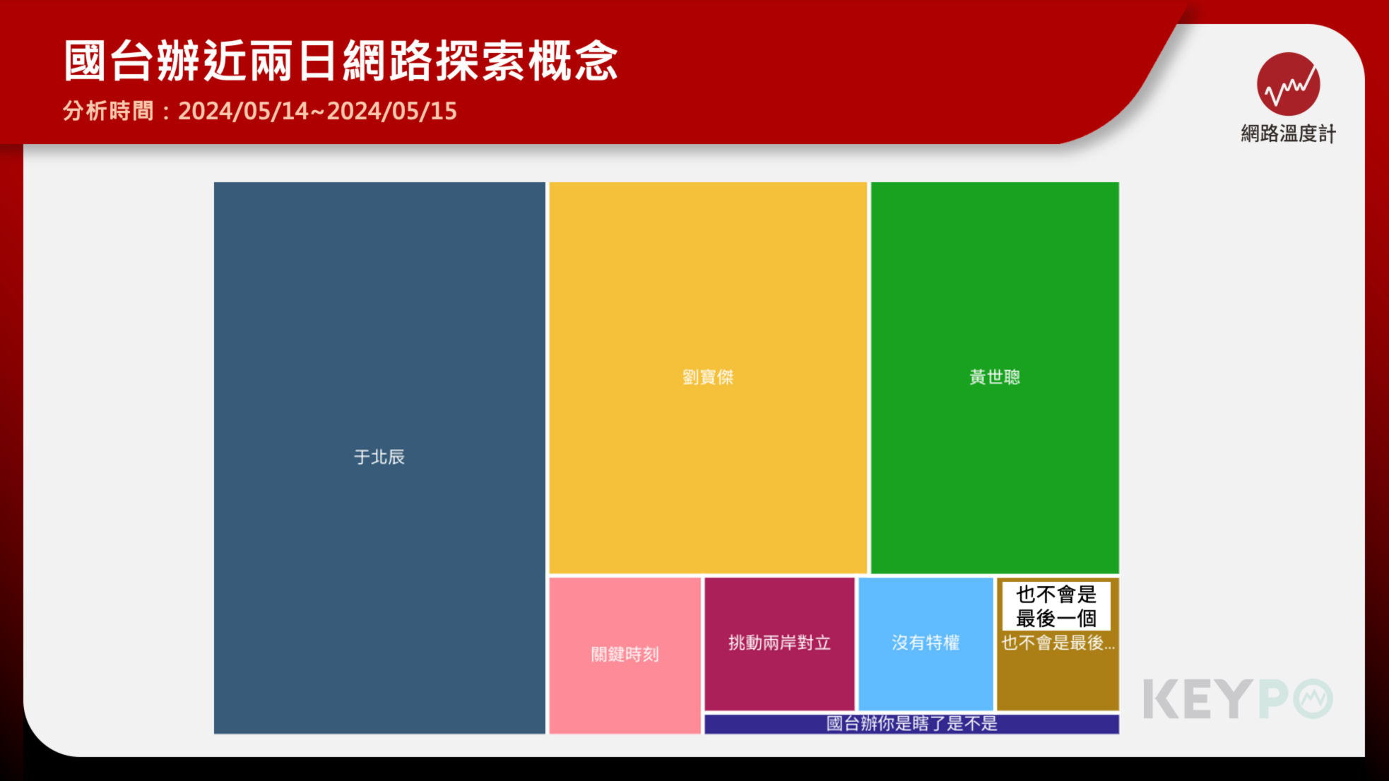 未入圍懲戒名單　陳柏惟怒轟：國台辦瞎了？