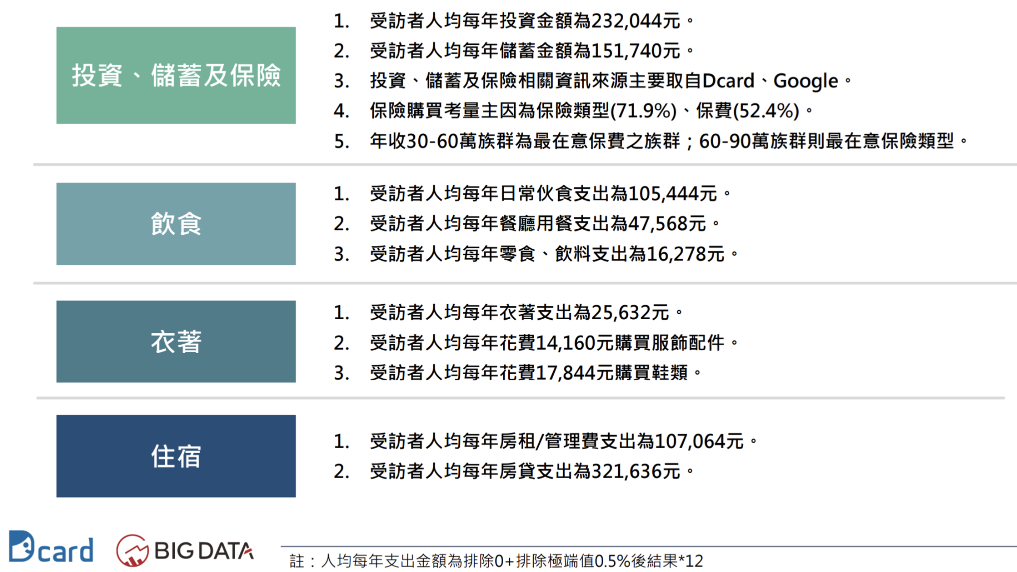 2023年輕世代消費力調查結果摘要