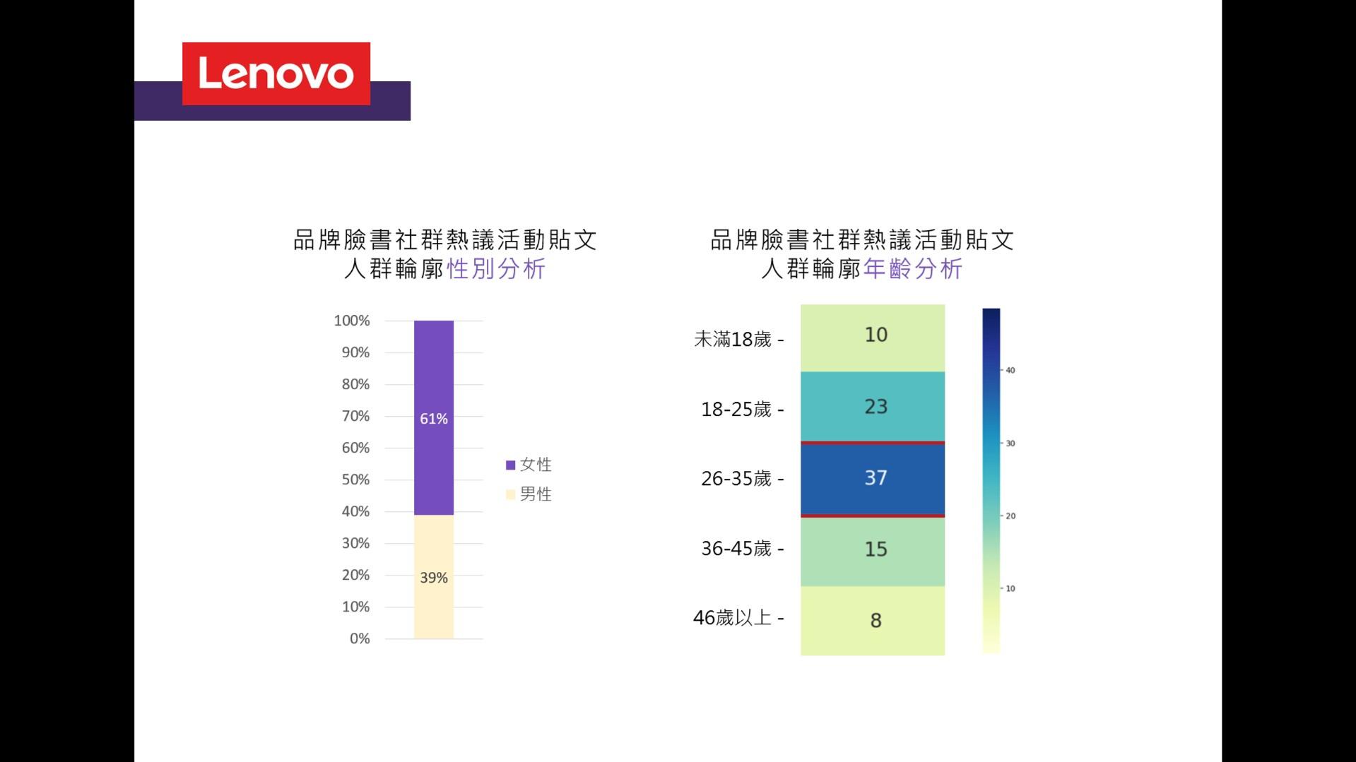 Lenovo 聯想