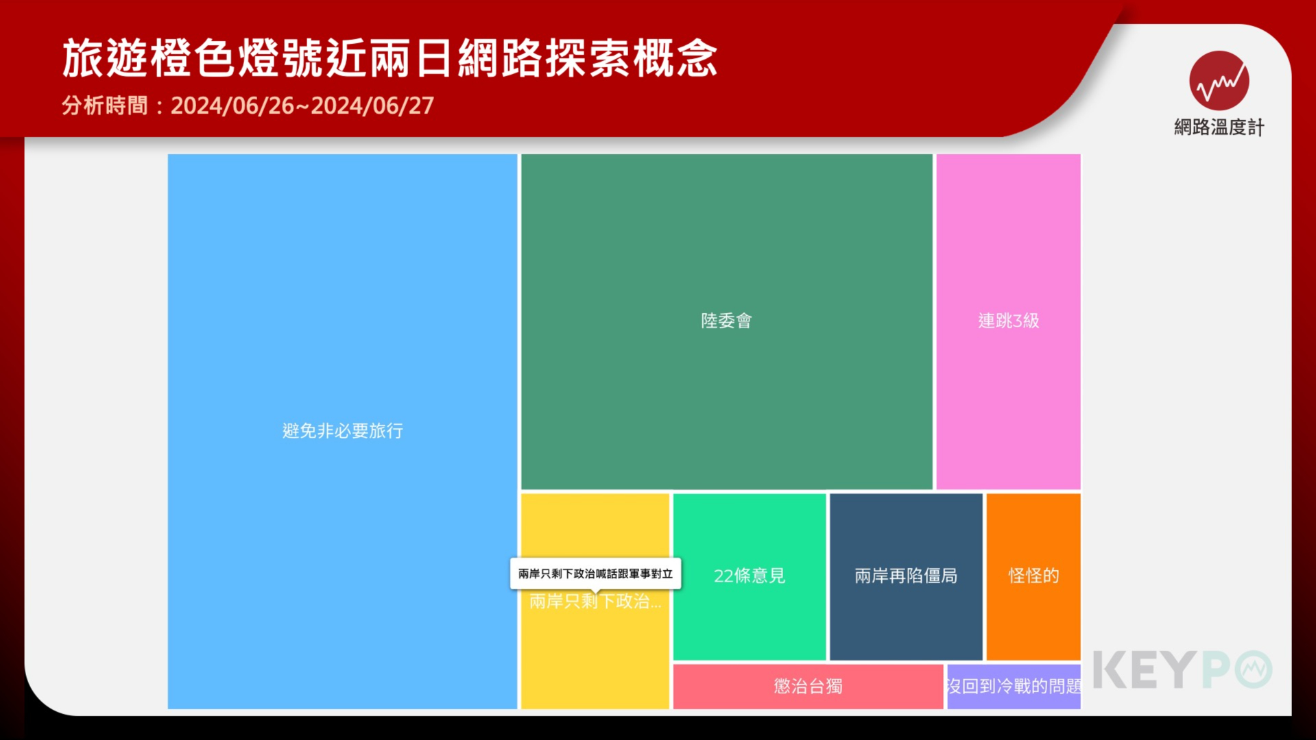 中港澳旅遊燈號調升為「橙色」　陸委會稱為保護民眾安全