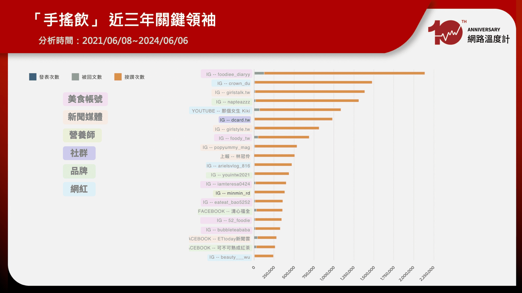 成也聲量！掌握社群＝帶風向？哪邊排隊哪出名　