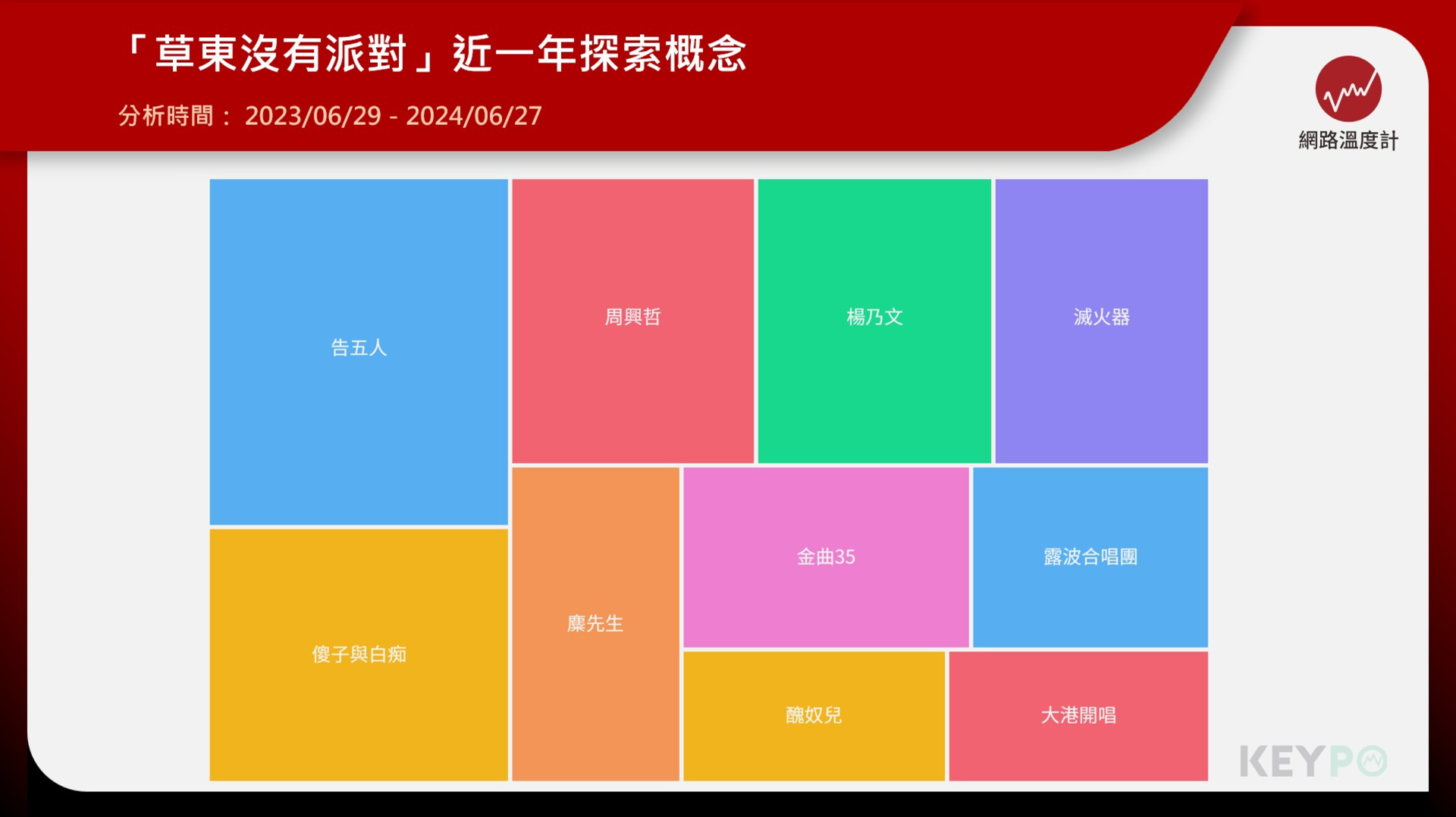 金曲獎、大港開唱成近一年討論焦點　粉絲期盼草東再奪獎座