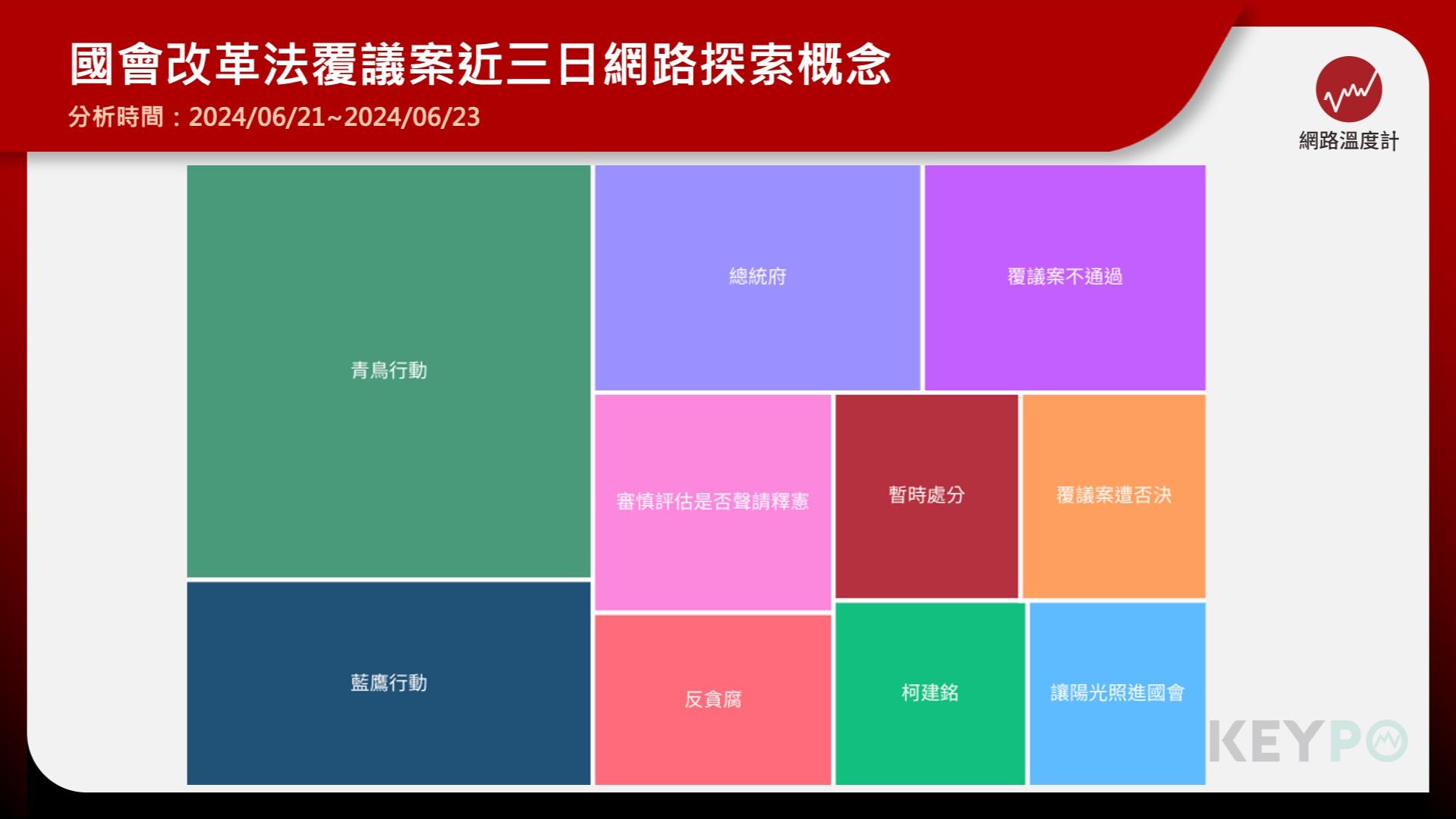 國民黨團呼籲「讓陽光照進國會」　網友：支持改革