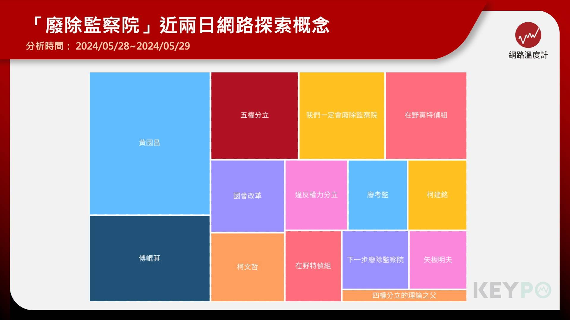 不滿黃國昌喊話廢監察院！綠委酸「四權分立的理論之父」