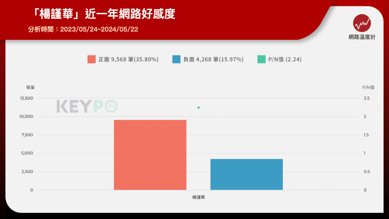 楊謹華戲劇作品多不勝數！回不去的友情、小腹微凸成網路話題