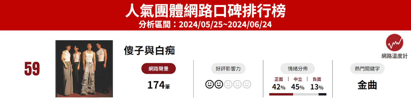 用《姿態》正式自我介紹　不斷創造全新音樂語境