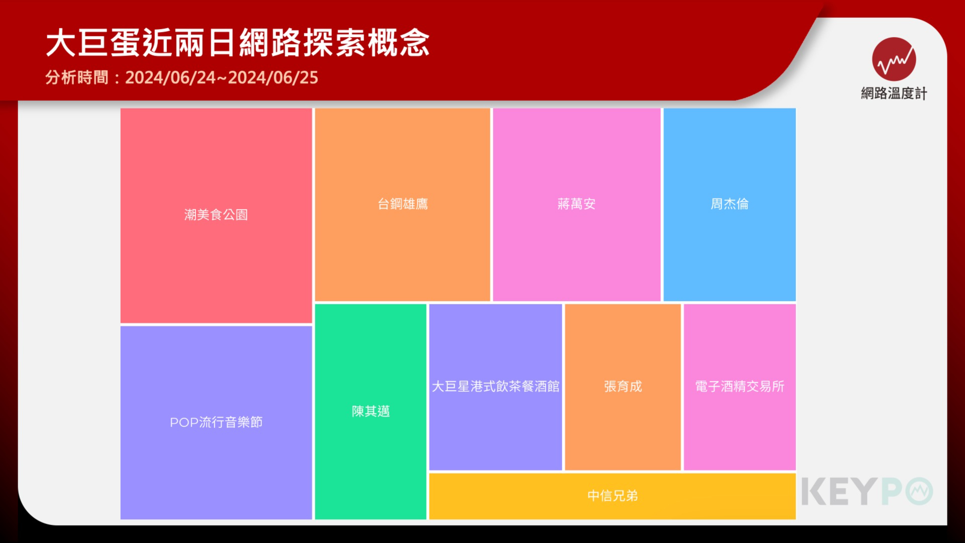 富邦悍將大巨蛋主題日　張育成、吳念庭有望同場較勁