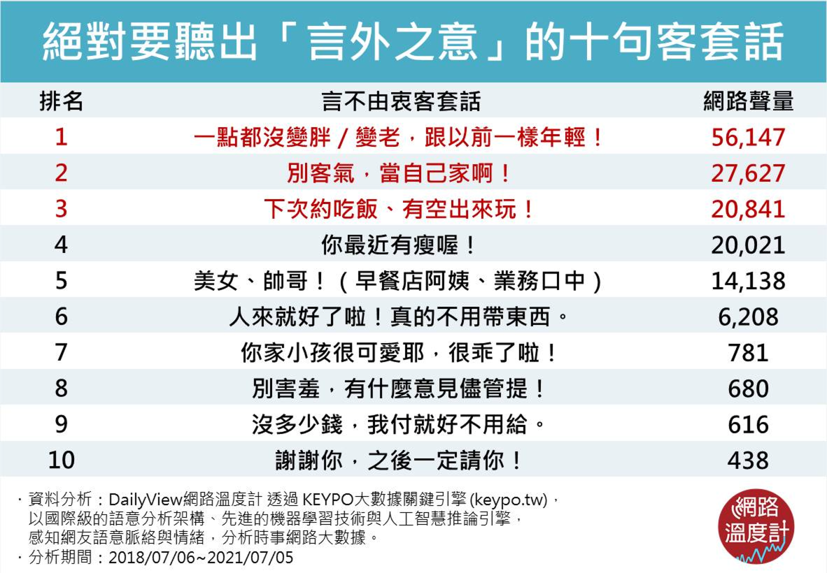 有空出來玩、當自己家！成人必聽出「言外之意」十句話