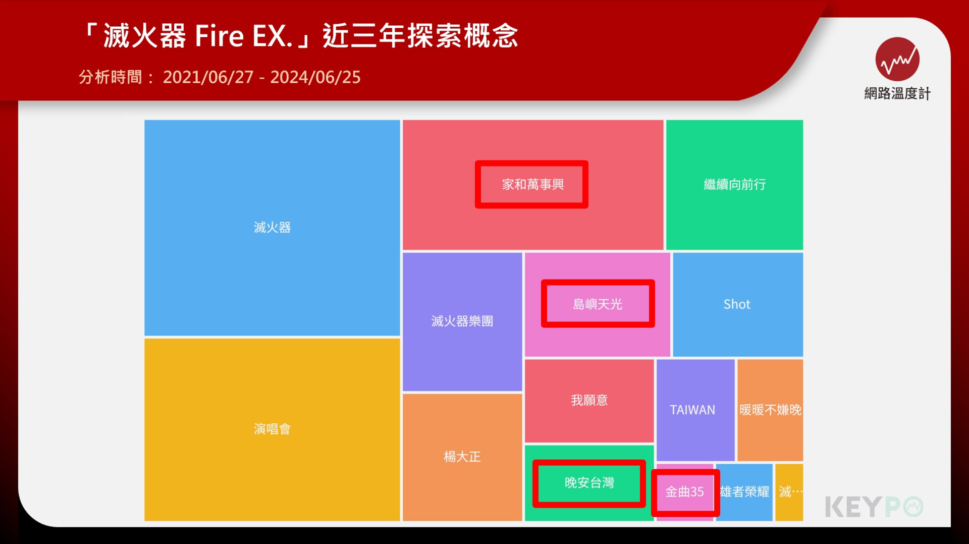 入圍金曲4項大獎　滅火器堅持10年信念繼續向前行