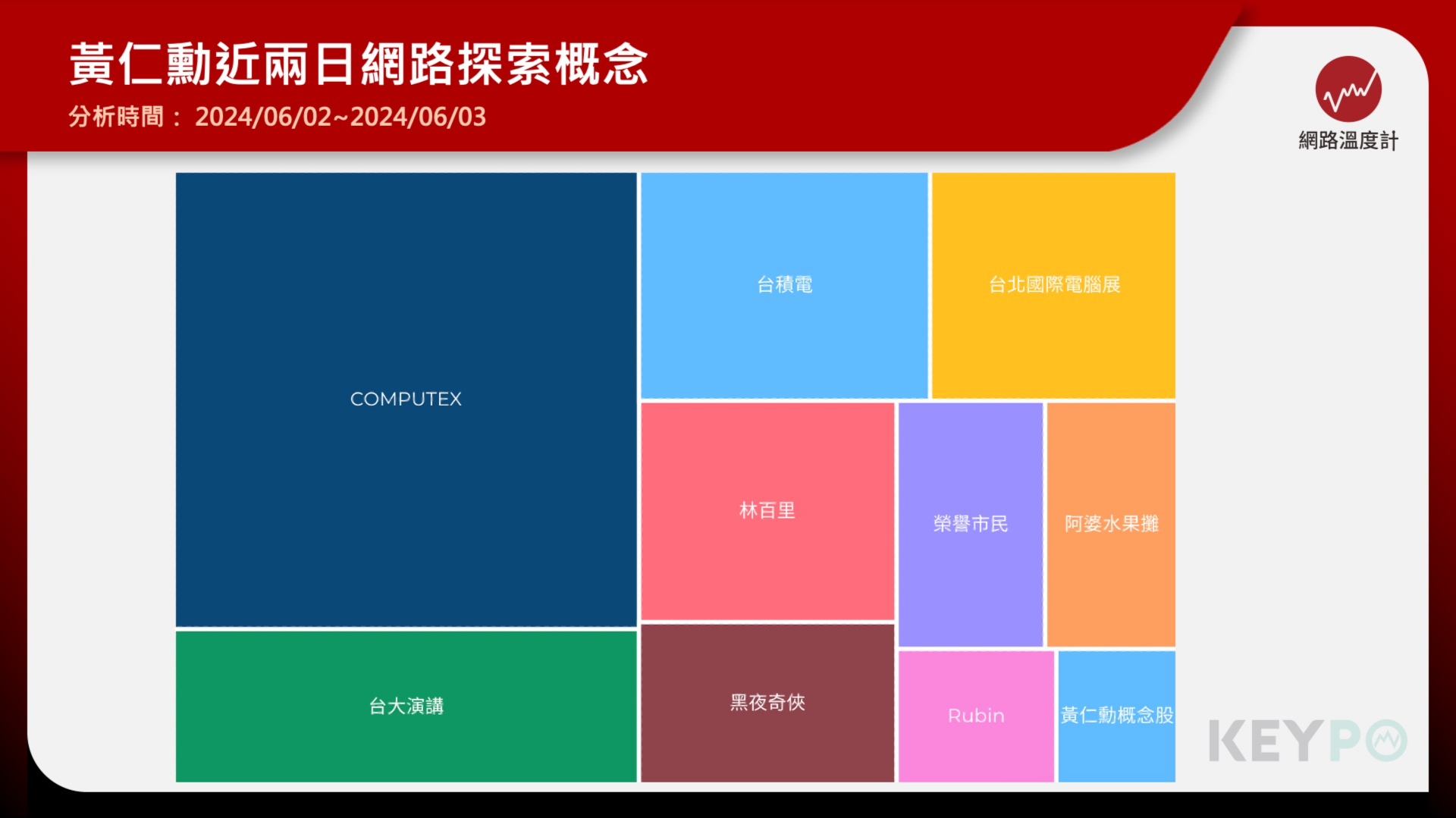 黃仁勳首度揭露新一代GPU平台Rubin　預計2026年推出