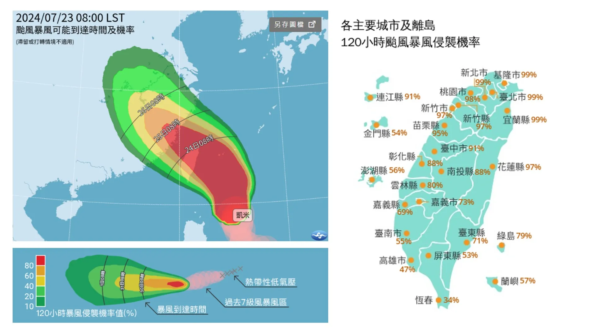 北台灣皆在暴風圈範圍內　7級暴風半徑籠罩就可能放颱風假