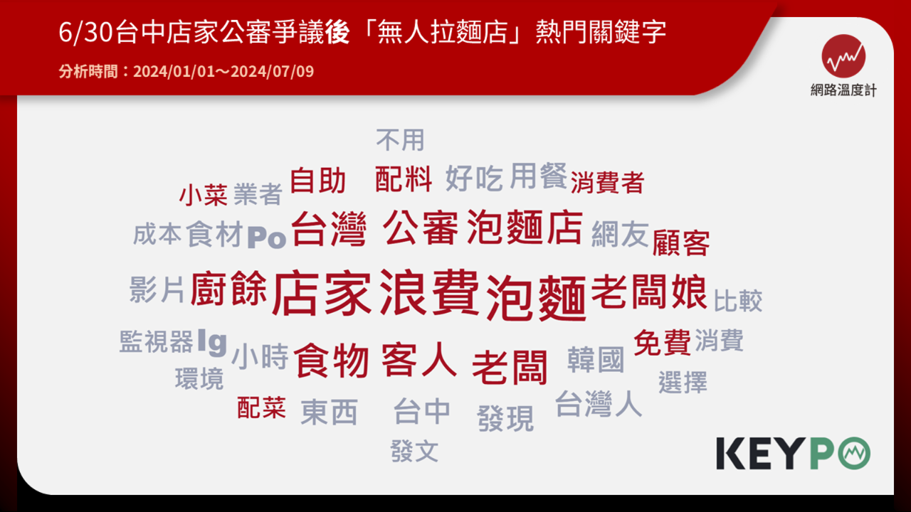 台灣人最在意「免費配料」？揭曉無人拉麵店近半年關鍵字