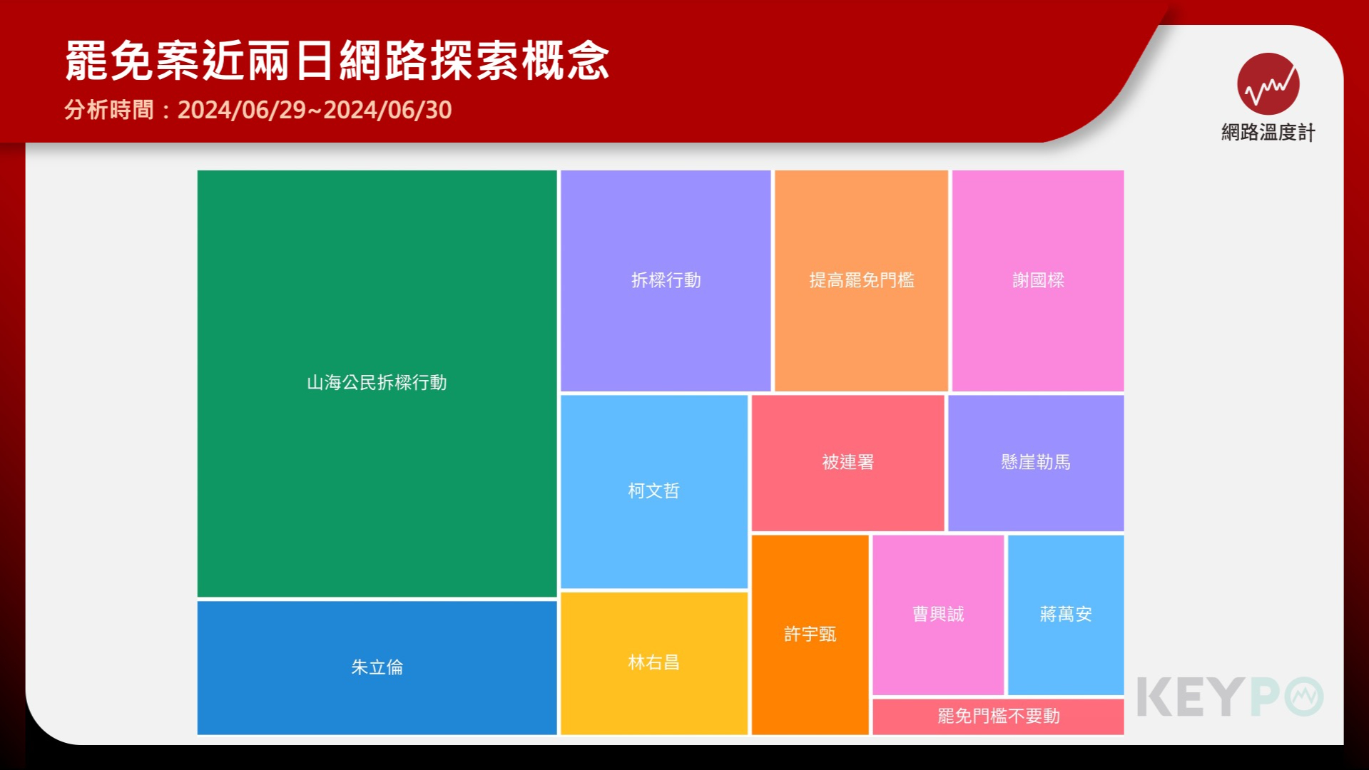 朱立倫呼籲林右昌懸崖勒馬　傳5綠營議員成罷免報復對象