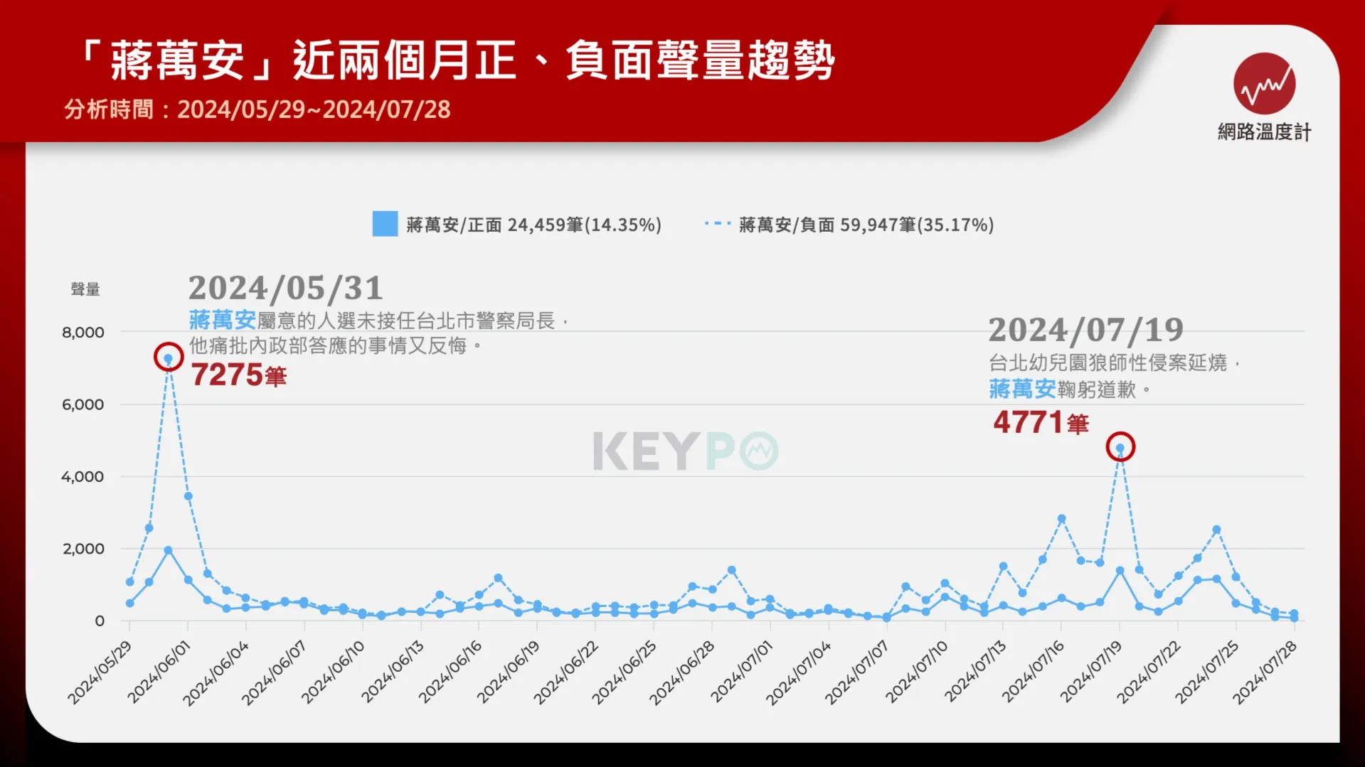 賴清德執政強化的主場優勢　間接衝擊蔣萬安、謝國樑