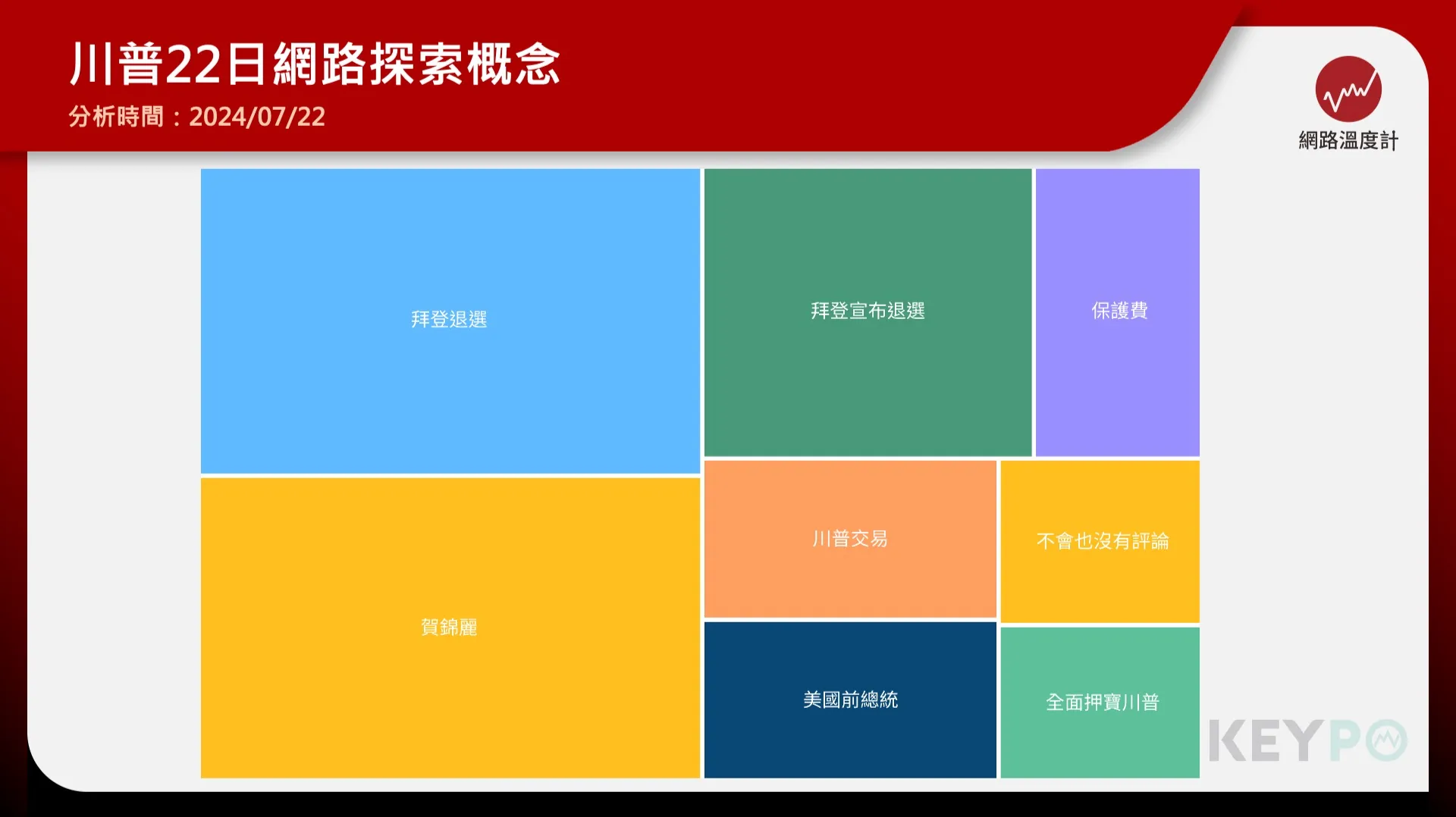 拜登退選賴清德押寶川普？總統府：台灣對美國選舉沒有評論