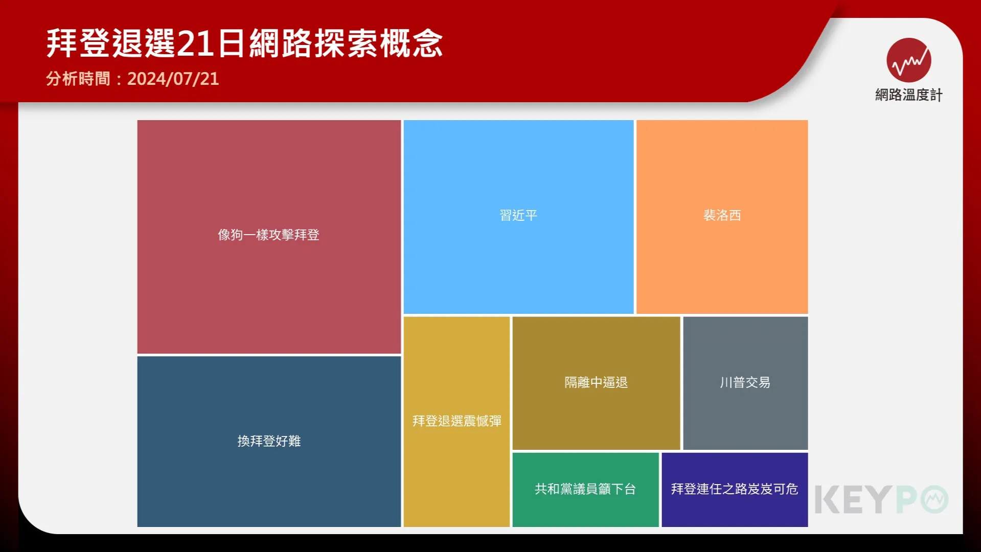 拜登退選　分析師估川普交易短線恐會震盪