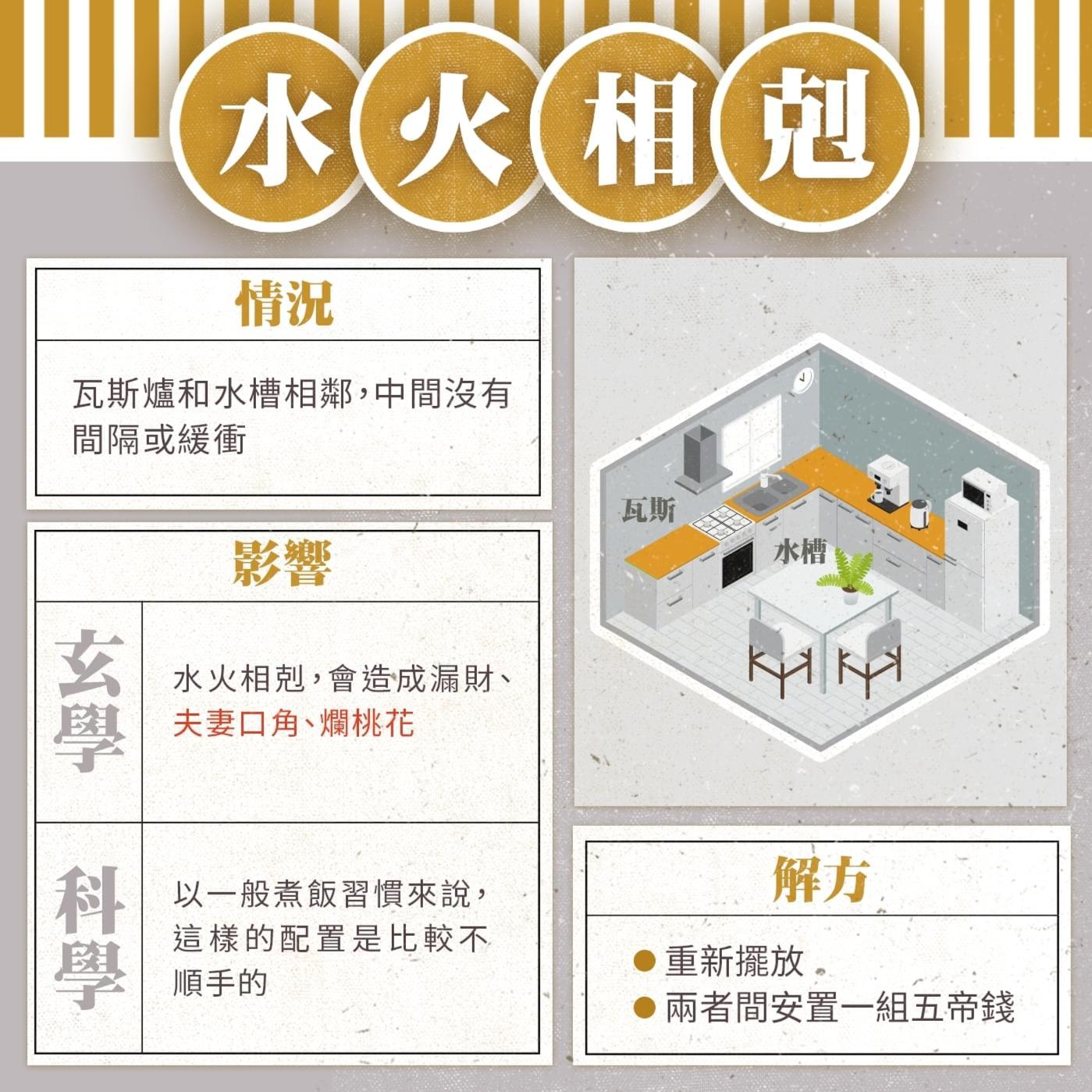 廚房風水：水火相剋