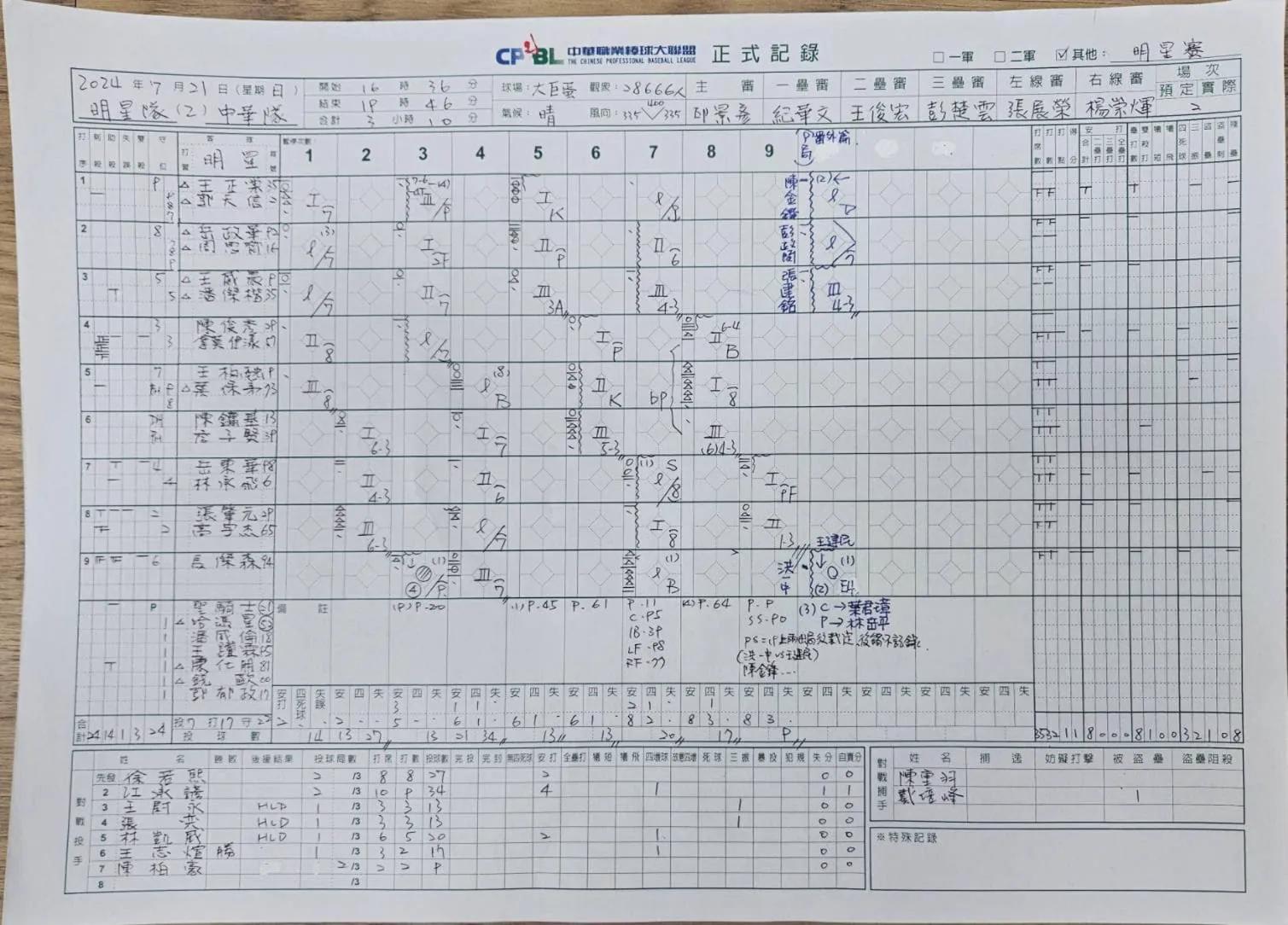 網敲碗傳奇對決紀錄紙出紀念品　搞笑、感人彩蛋也成關鍵字