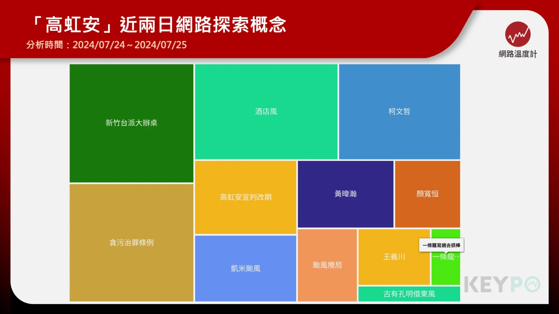 台派大辦桌颱風天仍辦活動　菜色出現「剝皮助理貪污姬」