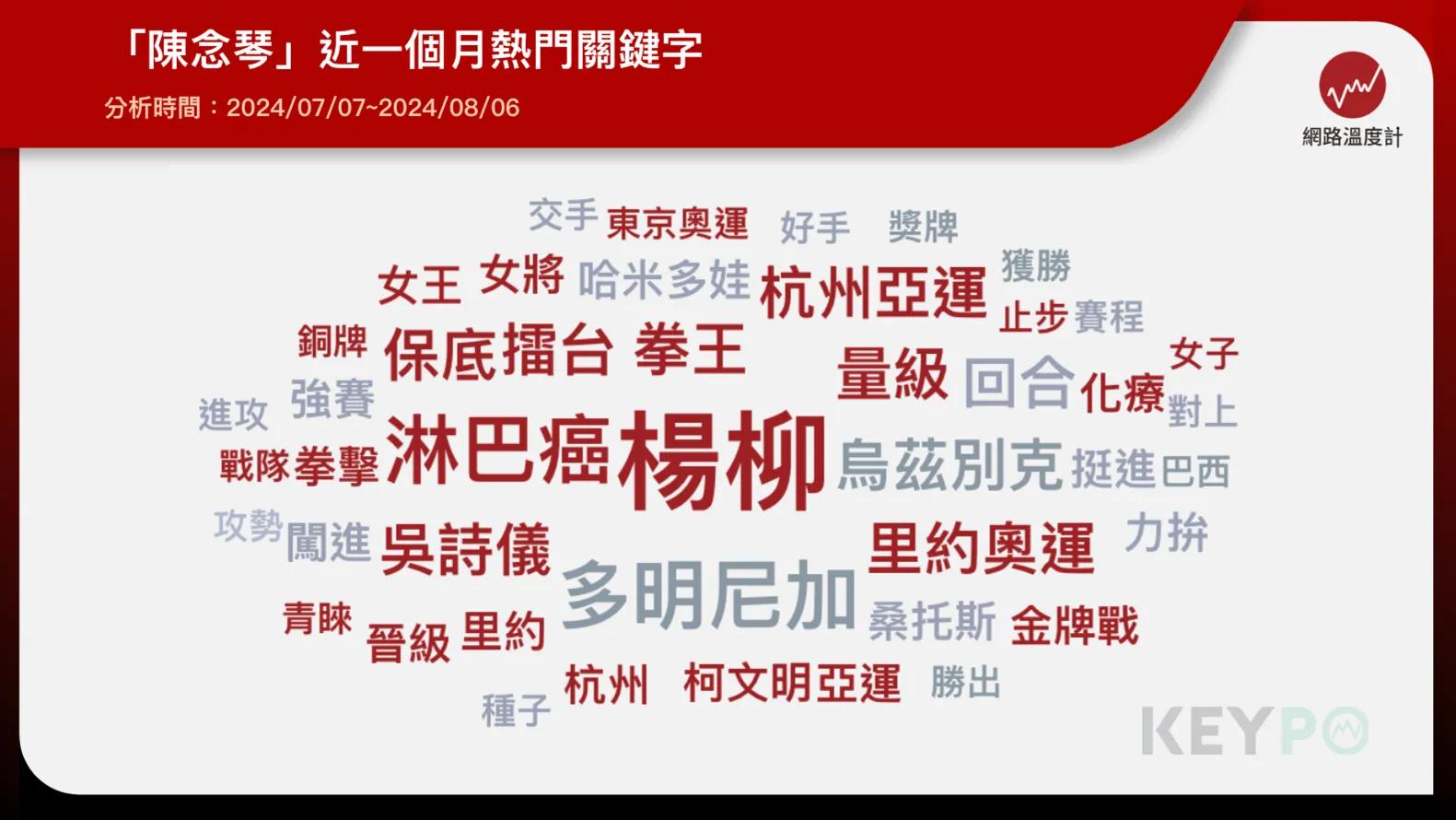 陳念琴抗癌備戰東京奧運賺人熱淚！拳王、吳琴戰隊登熱門關鍵字