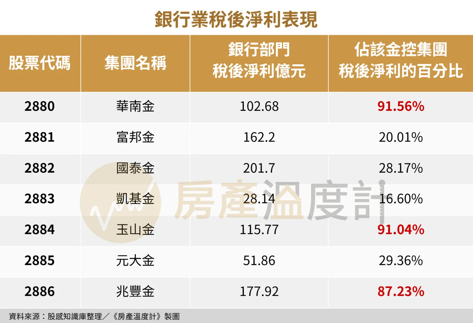 銀行業表現