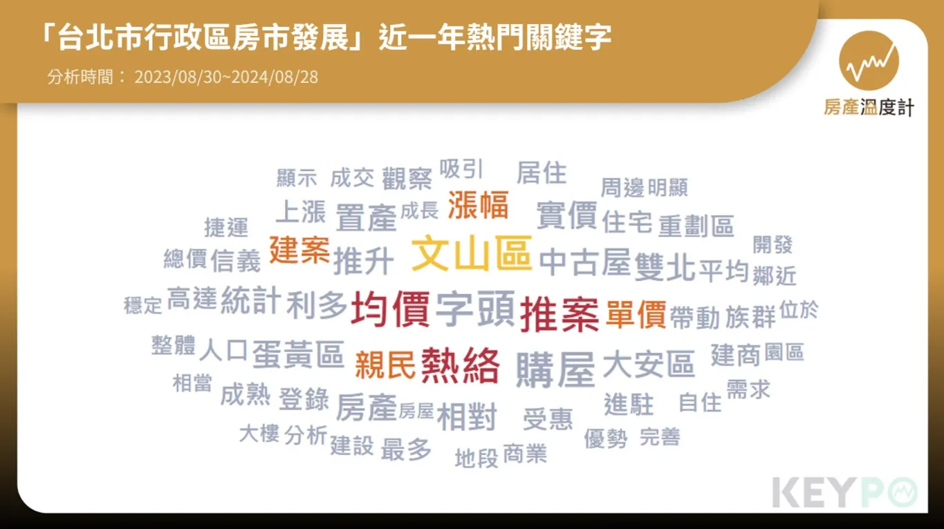 暑假房市不放假　房價、推案成網友關注亮點