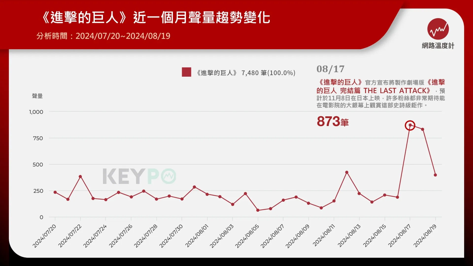 史詩級場景、配樂粉絲超期待！經典神作將登大銀幕