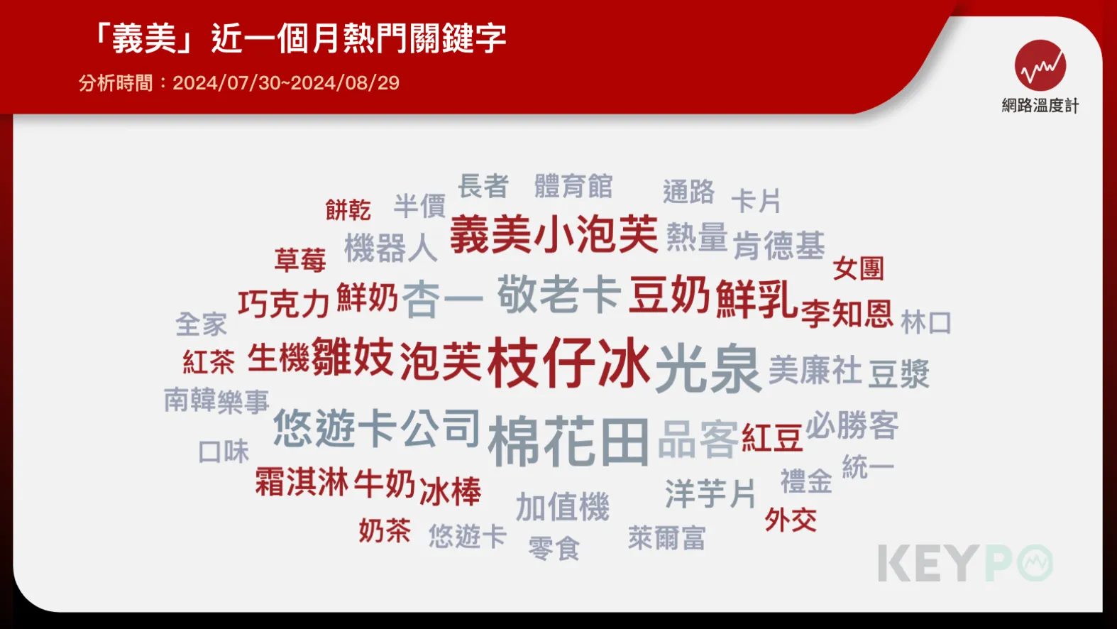 義美熱門關鍵字曝光！小泡芙成國民外交零食、助雛妓少女感動台人