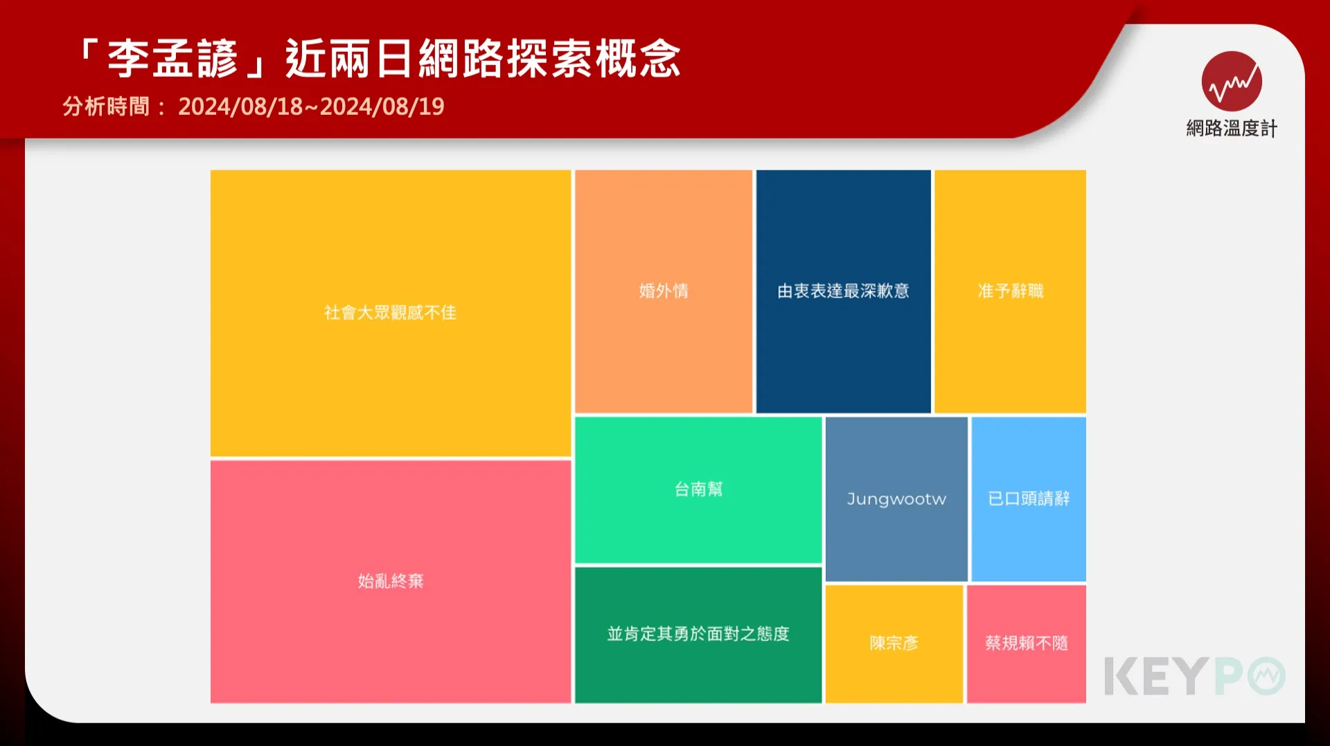 李孟諺爆婚外情閃辭交通部長　網友：應該會跑到哪個地方當董座