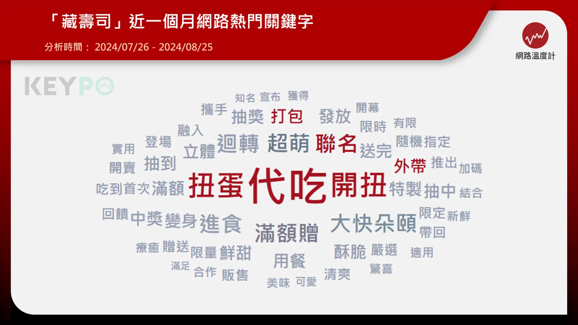 網友提供專業代吃服務　定期發生的「藏壽司之亂」