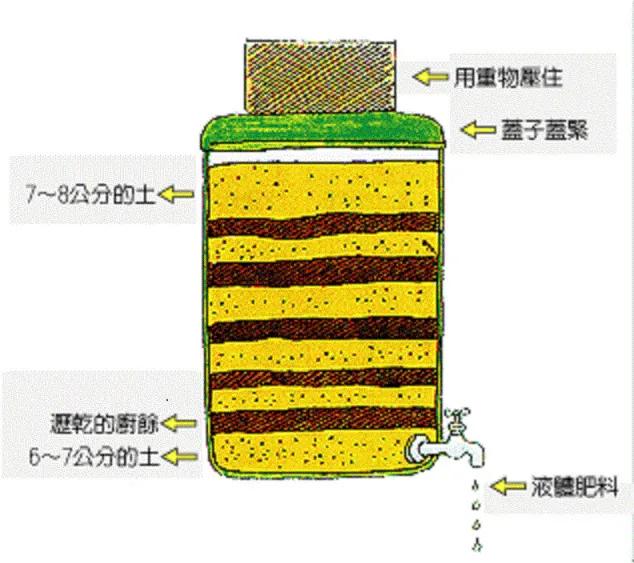 堆肥這麼做！步驟和注意事項一次看