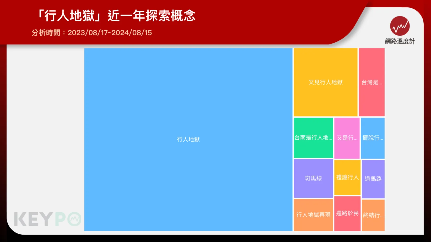 行人地獄近一年熱議話題曝光！網盼禮讓行人、還路於民