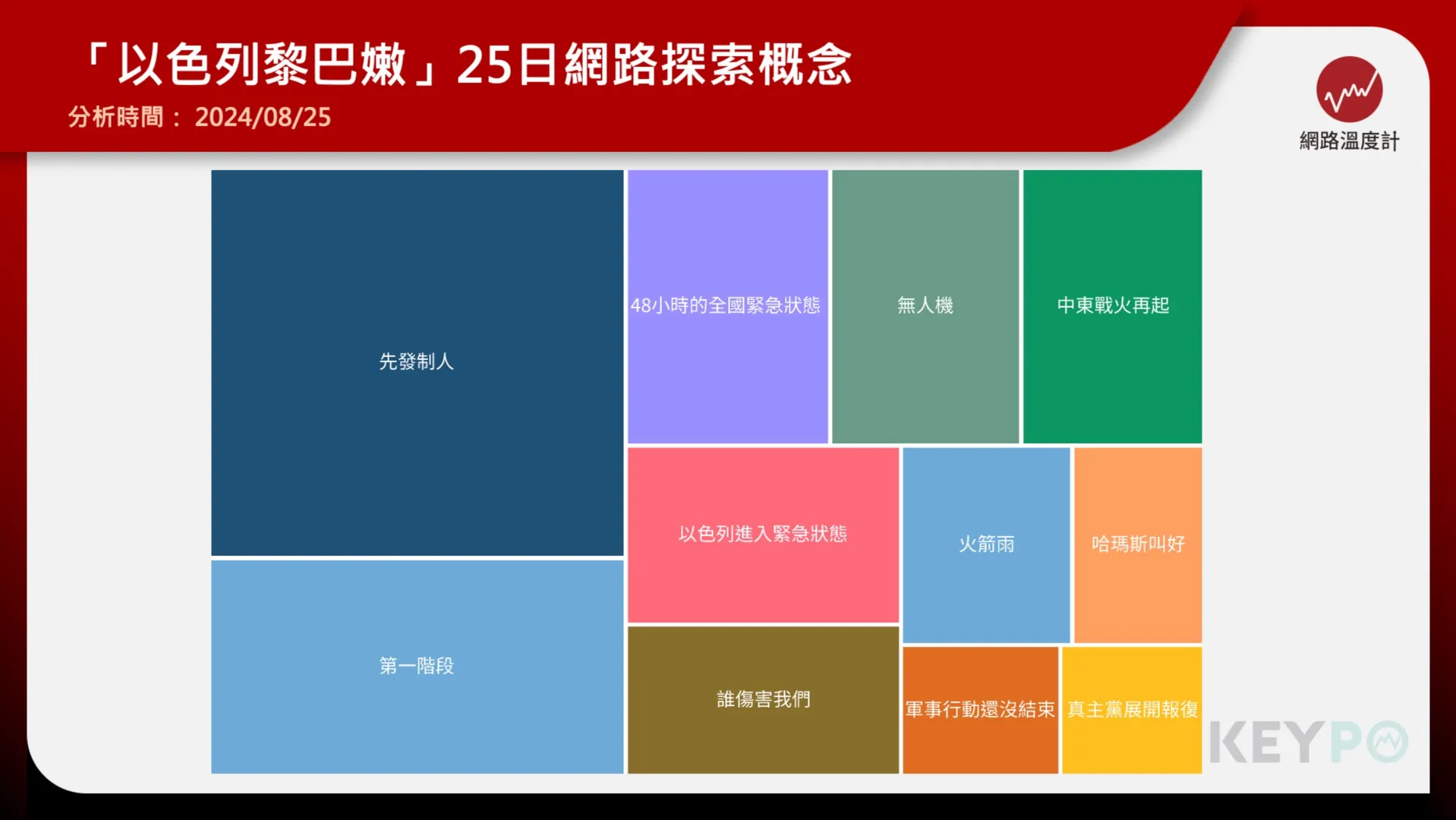 哈瑪斯讚真主黨發射320枚火箭彈　網友：都是伊朗小弟