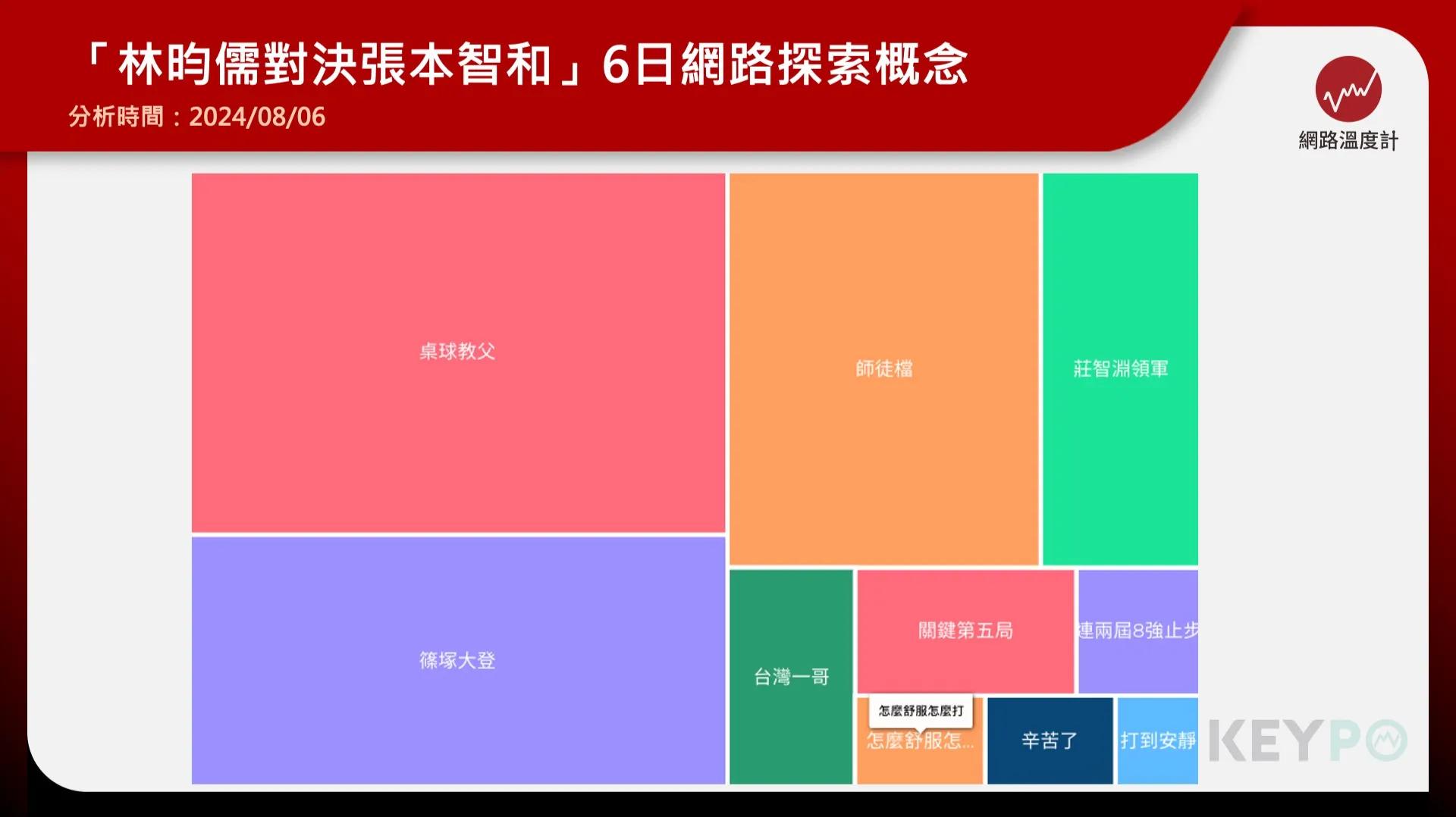 高承睿初登奧運殿堂略顯緊張　莊智淵建議「怎麼舒服怎麼打」